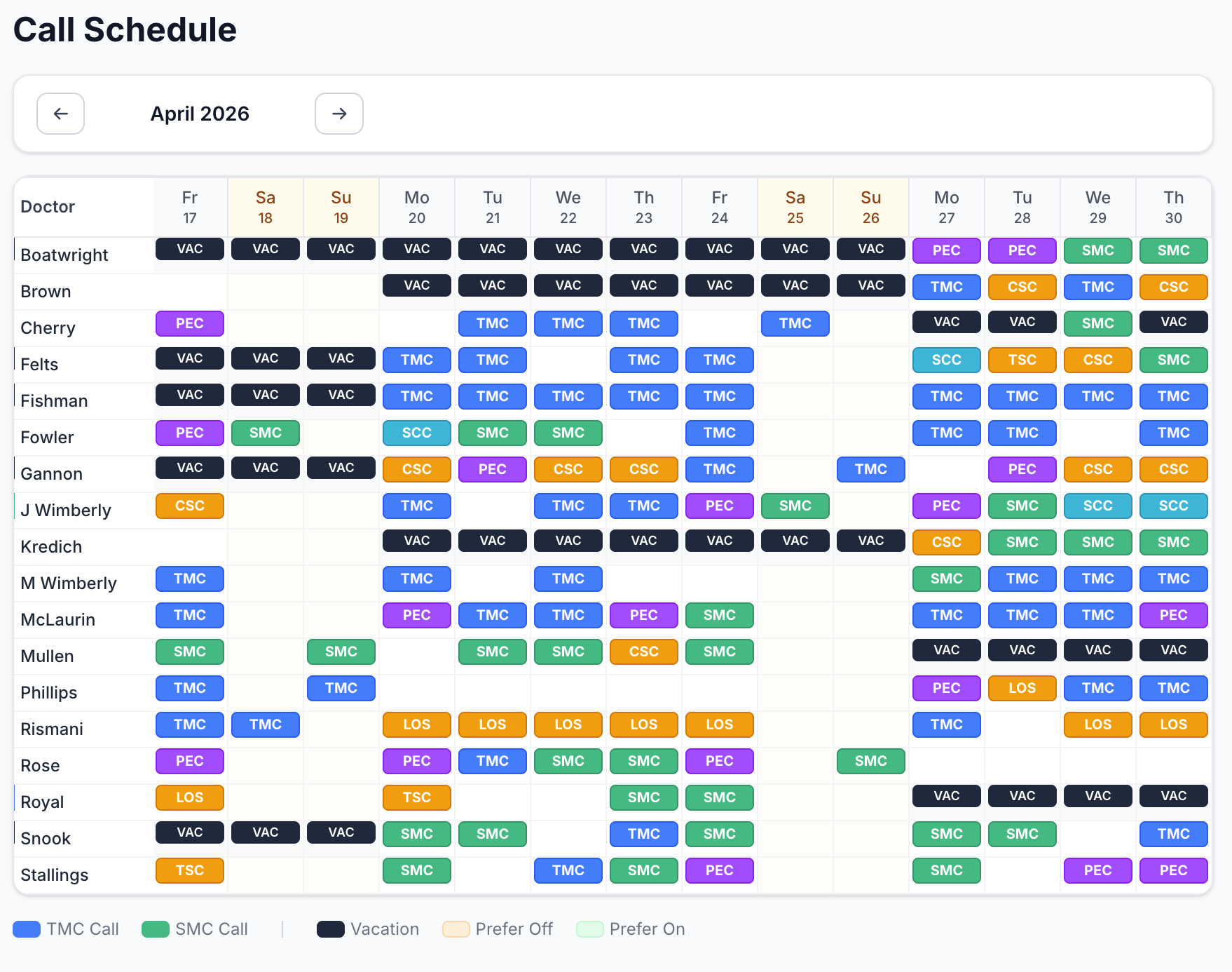 Trident Anesthesia&rsquo;s published April 2026 call schedule, built with PostCall &mdash; a grid of twenty-five physicians by day with colored chips for TMC, SMC, PEC, LOS, CSC, TSC, and SCC call, plus vacation days.